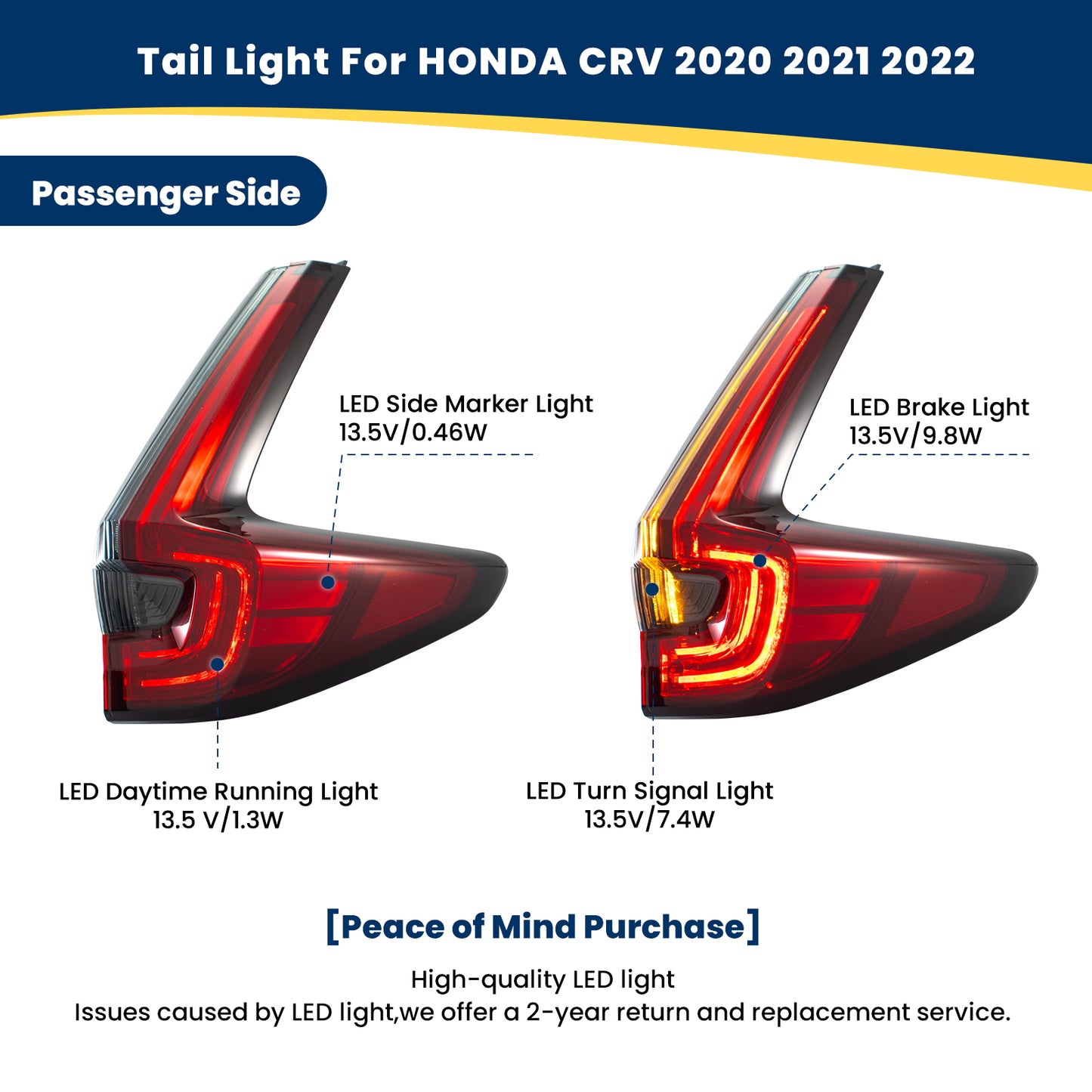 YEWISE LED Tail Light Assembly for 2020-2022 Honda CR-V – Passenger Side (Right, Outer / Body-Mounted), Full LED with DRL + Brake + Turn Signal + Side Marker, Direct OEM Replacement (OEM# 33500-TLA-A21), DOT Compliant